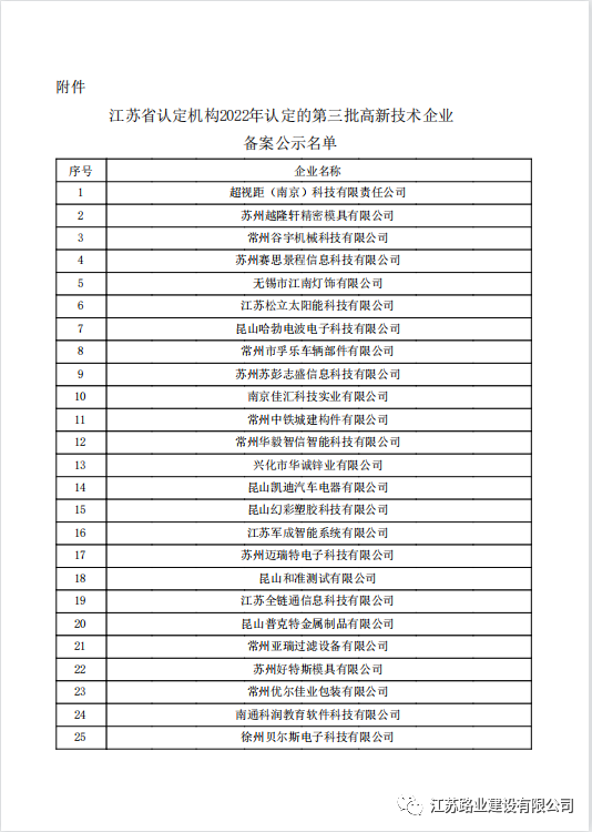 江苏路业建设有限公司顺利通过2022年第三批次的国家高新企业评选！